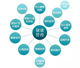 健康管理師就業前景 趨勢廣闊、機遇多樣